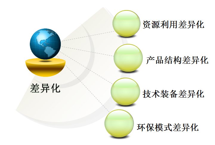 差異化.jpg